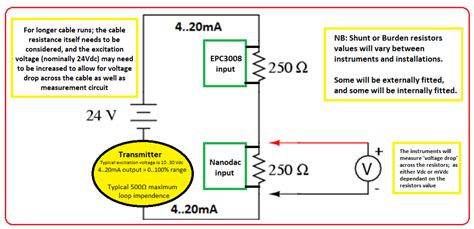 loop test transmitter current is dropping|4 20ma loop voltage drop.